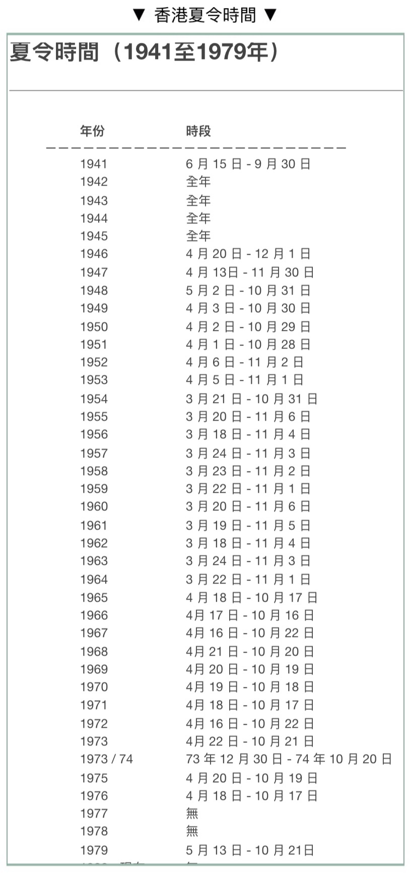 生肖姓名學 香港夏令時間